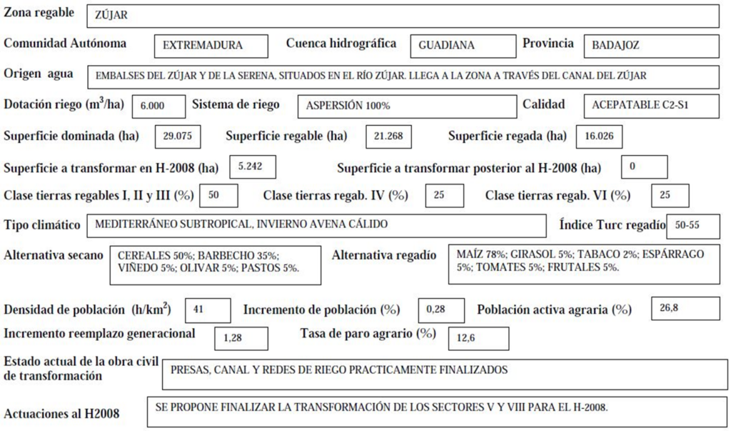 Imagen que expone detalladamente los datos de la zona regable de Zújar
