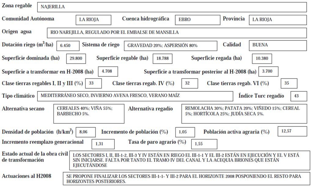 Imagen que expone detalladamente los datos de la zona regable de Najerilla