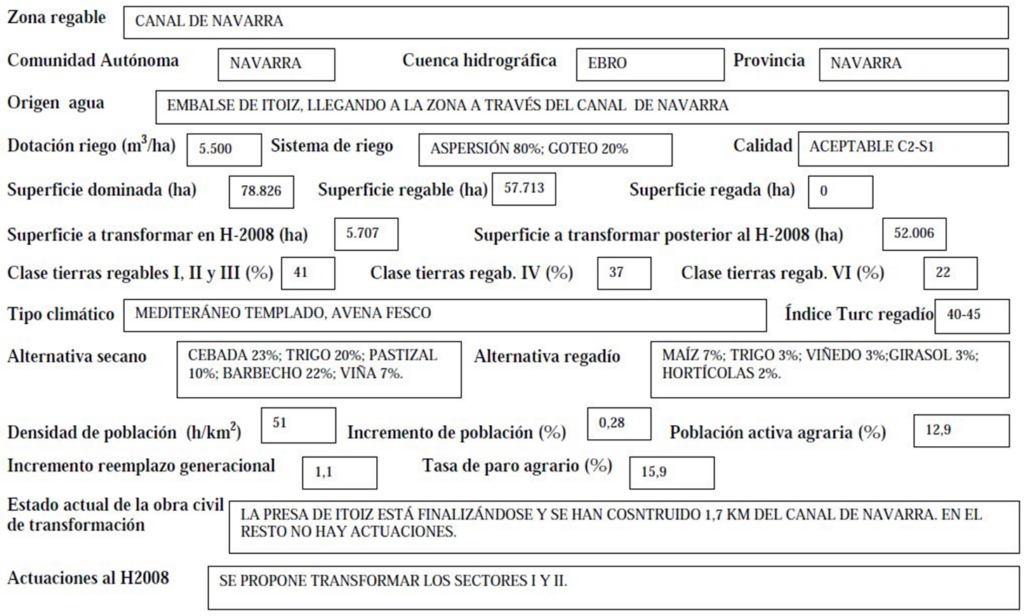 Imagen que expone detalladamente los datos de la zona regable del Canal de Navarra