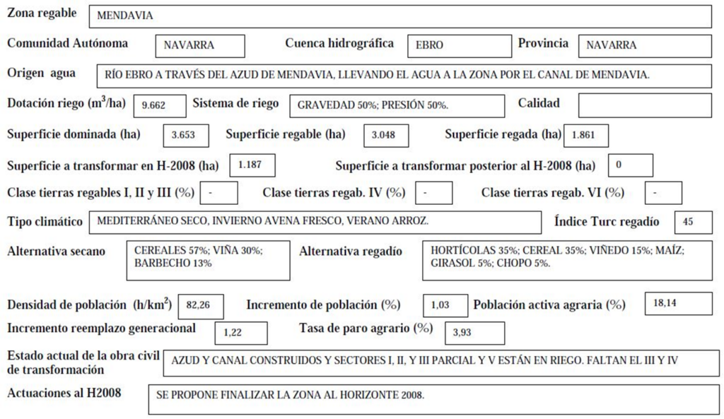 Imagen que expone detalladamente los datos de la zona regable de Mandavia