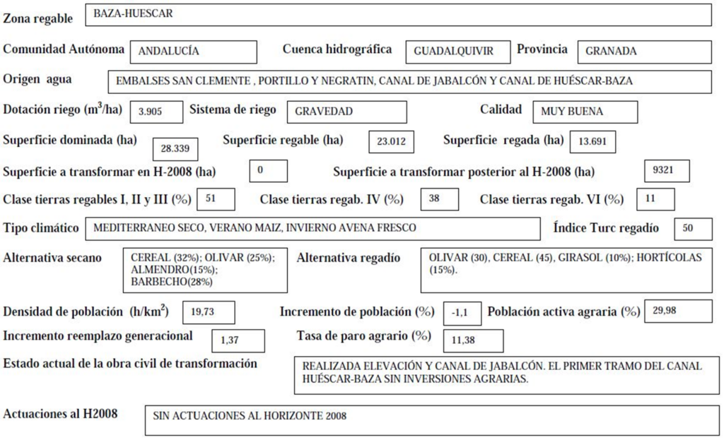 Imagen que expone detalladamente los datos de la zona regable de Baza-Huescar