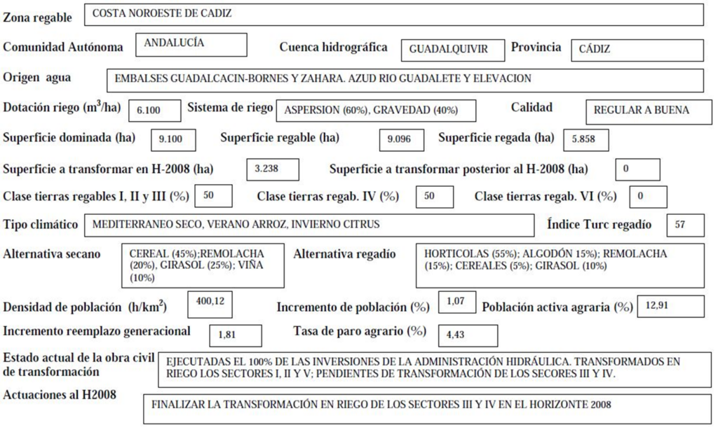 Imagen que expone detalladamente los datos de la zona regable de la Costa Noroeste de Cádiz