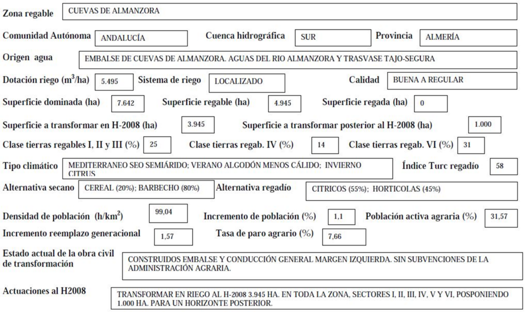 Imagen que expone detalladamente los datos de la zona regable de Cuevas de Almanzora