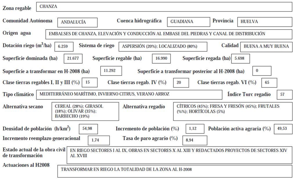 Imagen que expone detalladamente los datos de la zona regable de Chanza