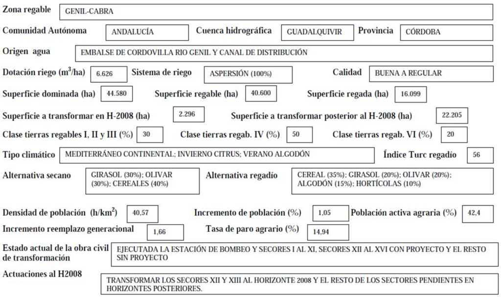 Imagen que expone detalladamente los datos de la zona regable de Genil-Cabra