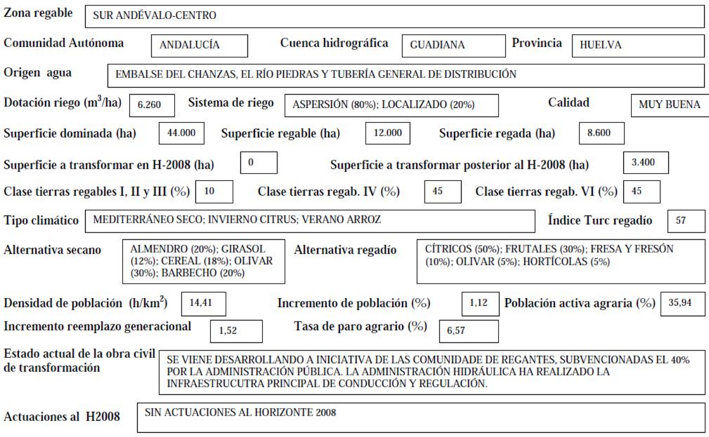 Imagen que expone detalladamente los datos de la zona regable de Sur Andévalo-Centro