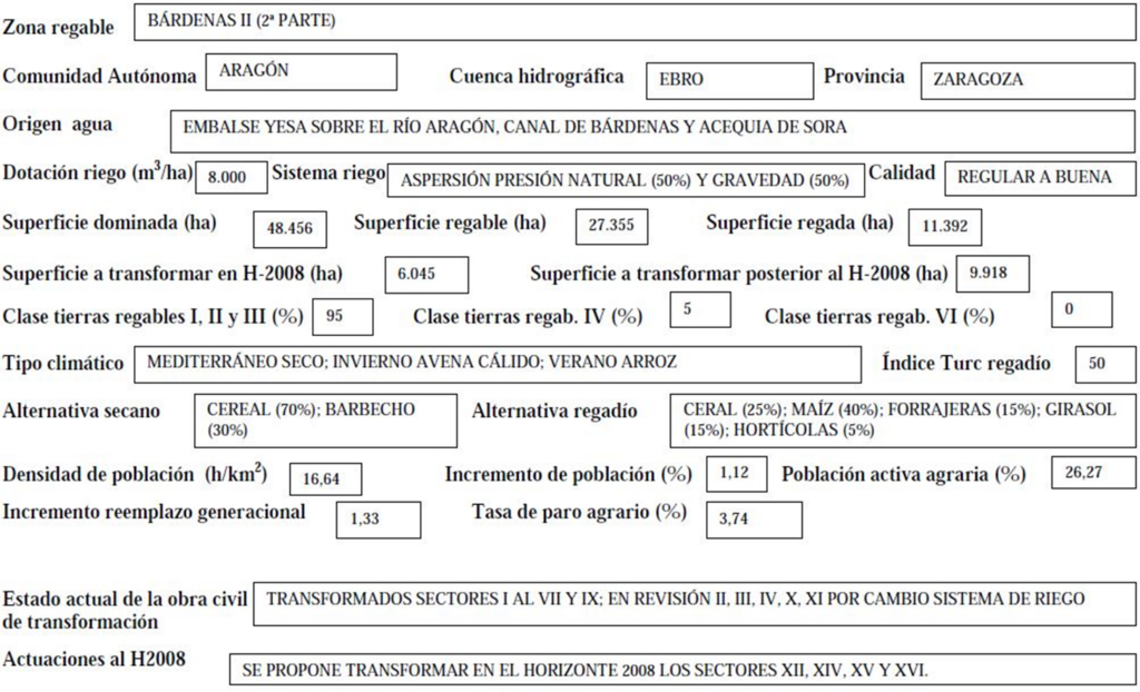 Imagen que expone detalladamente los datos de la zona regable de Bárdenas