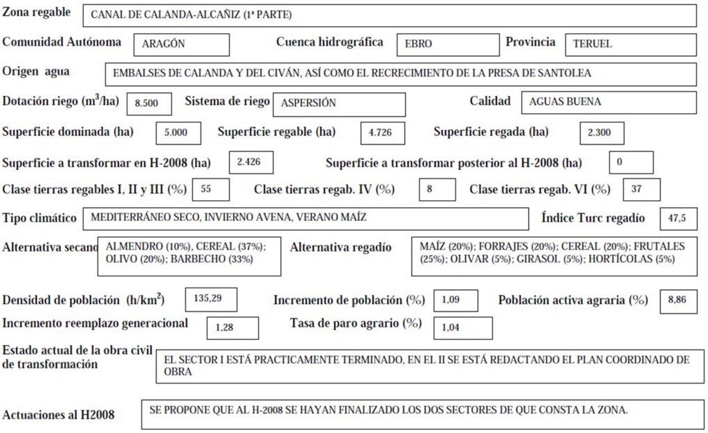 Imagen que expone detalladamente los datos de la zona regable de Calanda-Alcañiz