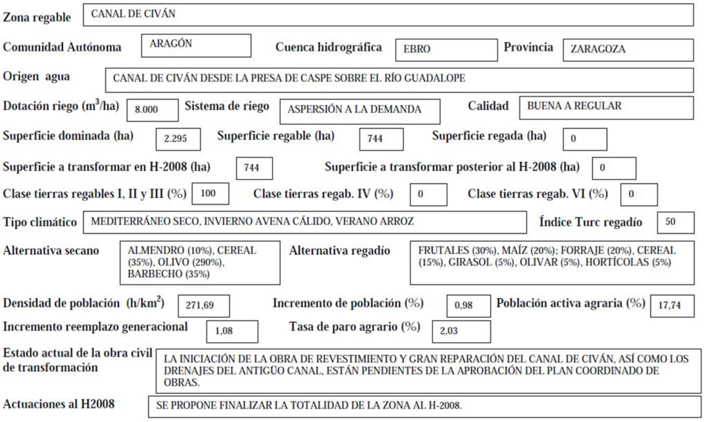 Imagen que expone detalladamente los datos de la zona regable de Canal de Civán