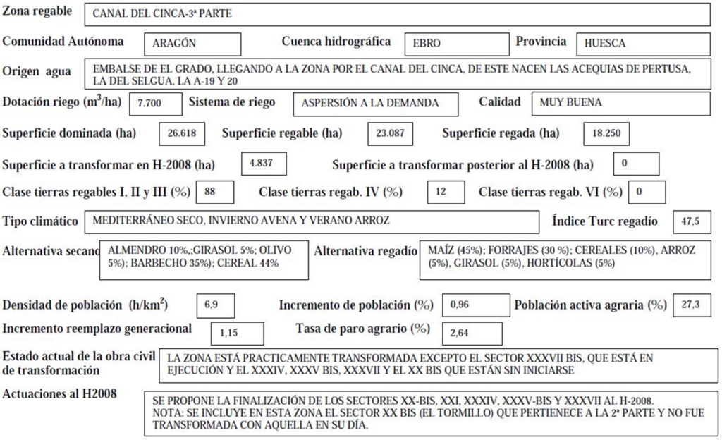 Imagen que expone detalladamente los datos de la zona regable de Canal de Cinca (3ª parte)