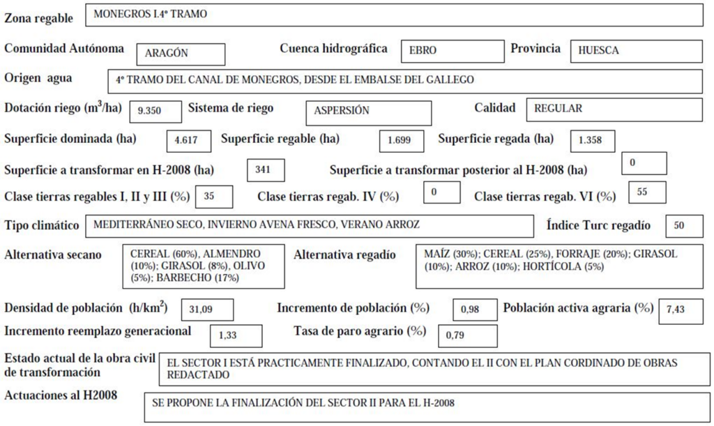 Imagen que expone detalladamente los datos de la zona regable de Monegros (4º tramo)