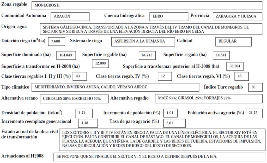 Imagen que expone detalladamente los datos de la zona regable de Monegros (2ª parte)