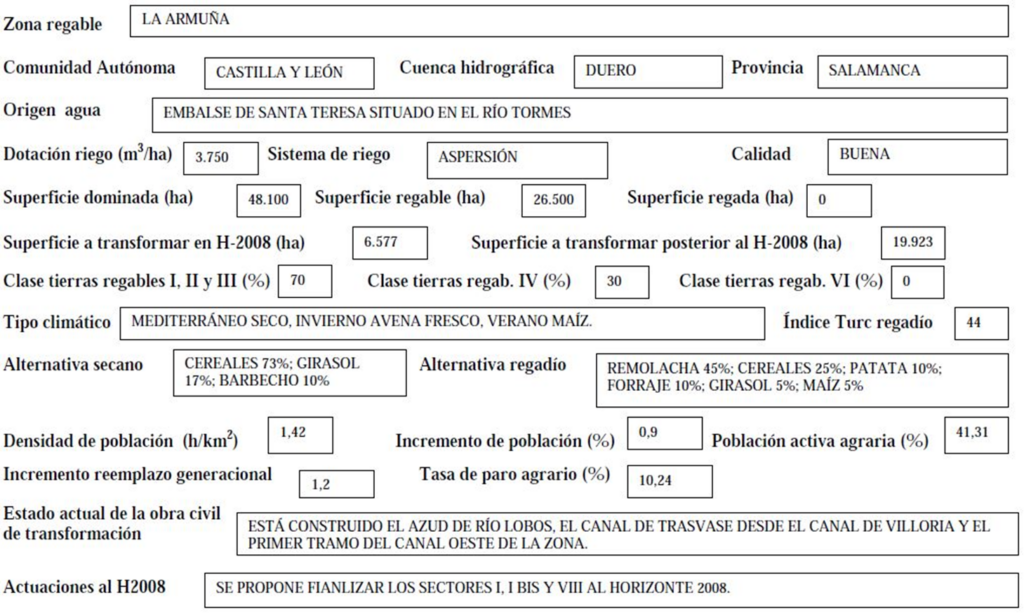Imagen que expone detalladamente los datos de la zona regable de La Armuña