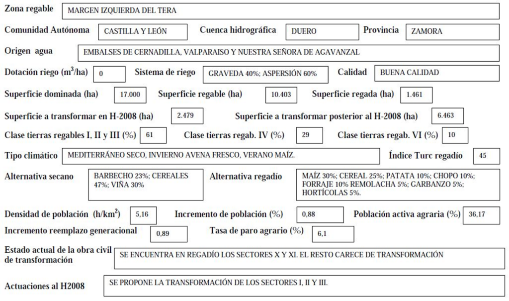 Imagen que expone detalladamente los datos de la zona regable de La Margen Izquierda del Tera