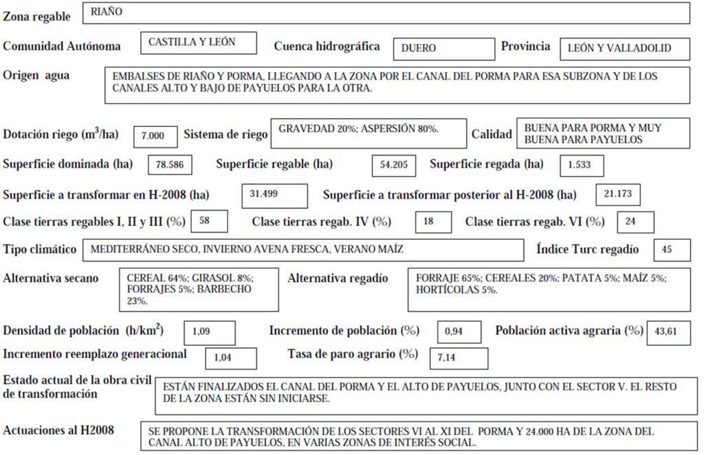 Imagen que expone detalladamente los datos de la zona regable de Riaño