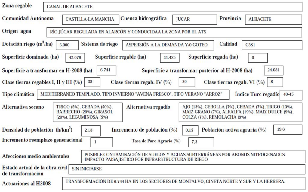Imagen que expone detalladamente los datos de la zona regable de Canal de Albacete