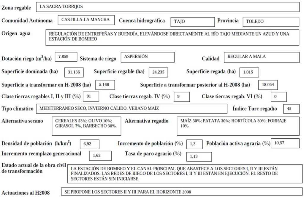 Imagen que expone detalladamente los datos de la zona regable de La Sagra-Torrijos