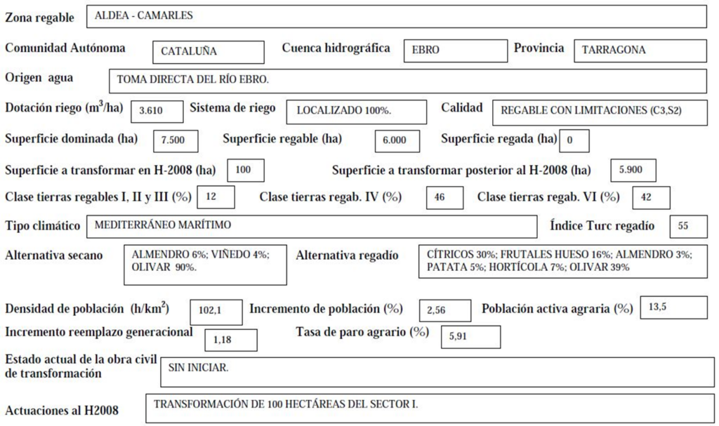 Imagen que expone detalladamente los datos de la zona regable de Aldea-Camarles
