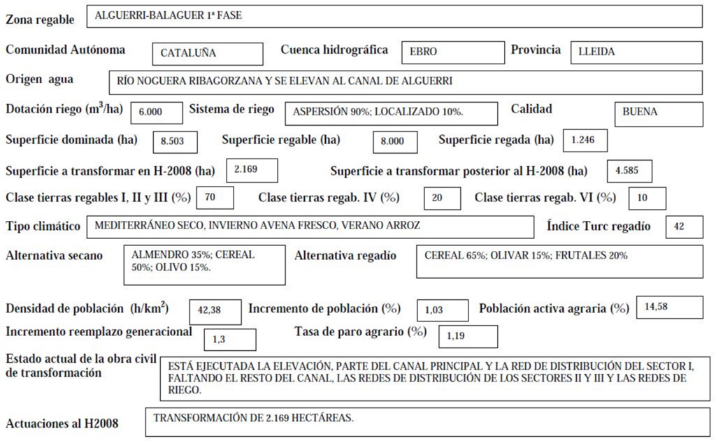 Imagen que expone detalladamente los datos de la zona regable de Alguerri-Balaguer (1ª fase)