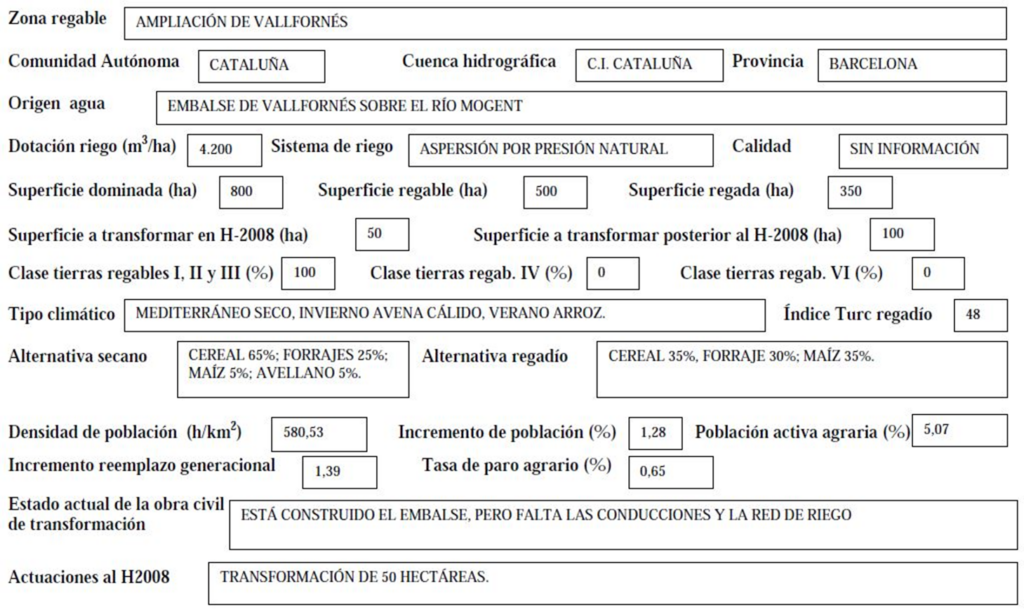 Imagen que expone detalladamente los datos de la zona regable de Ampliación de Vallfornés