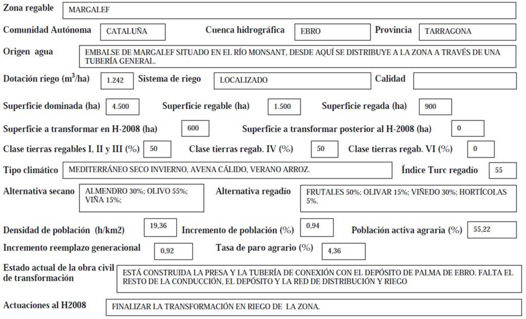 Imagen que expone detalladamente los datos de la zona regable de Margalef