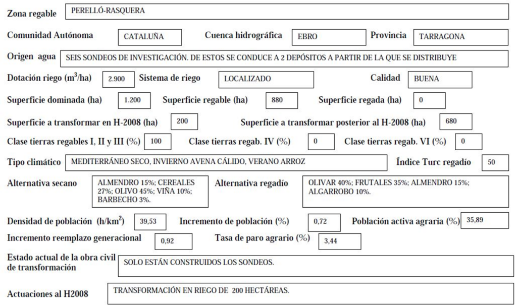 Imagen que expone detalladamente los datos de la zona regable de Perelló-Rasquera