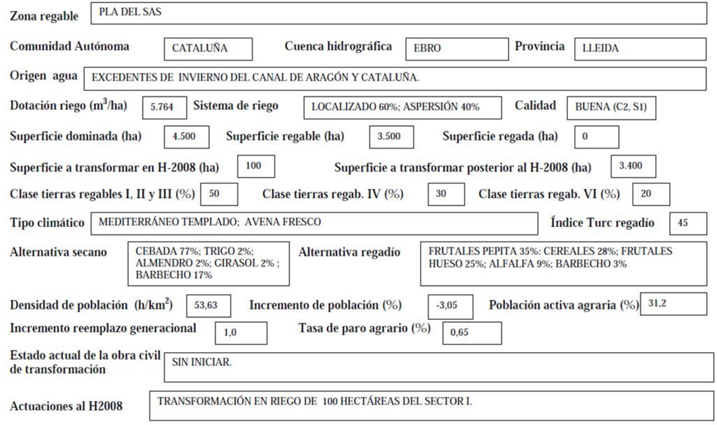 Imagen que expone detalladamente los datos de la zona regable de Pla del Sas