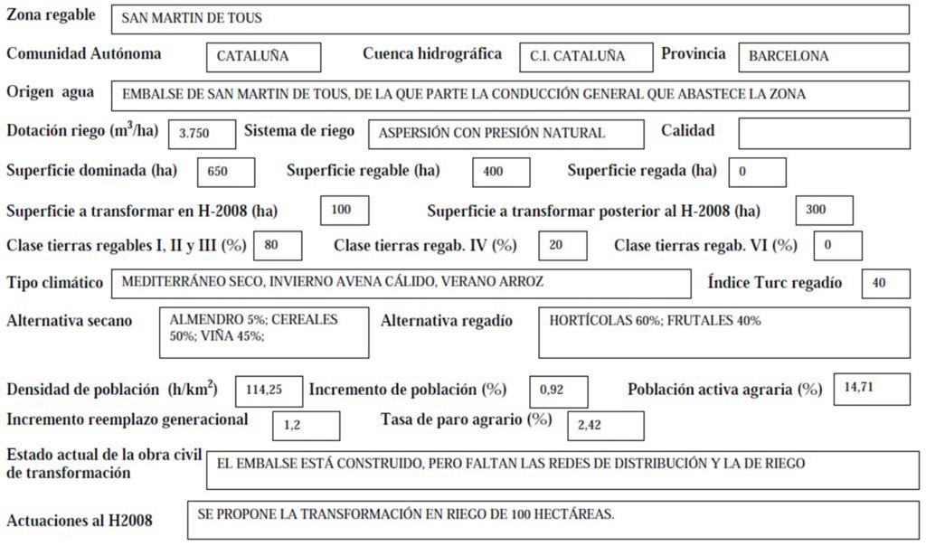 Imagen que expone detalladamente los datos de la zona regable de San Martín de Tous