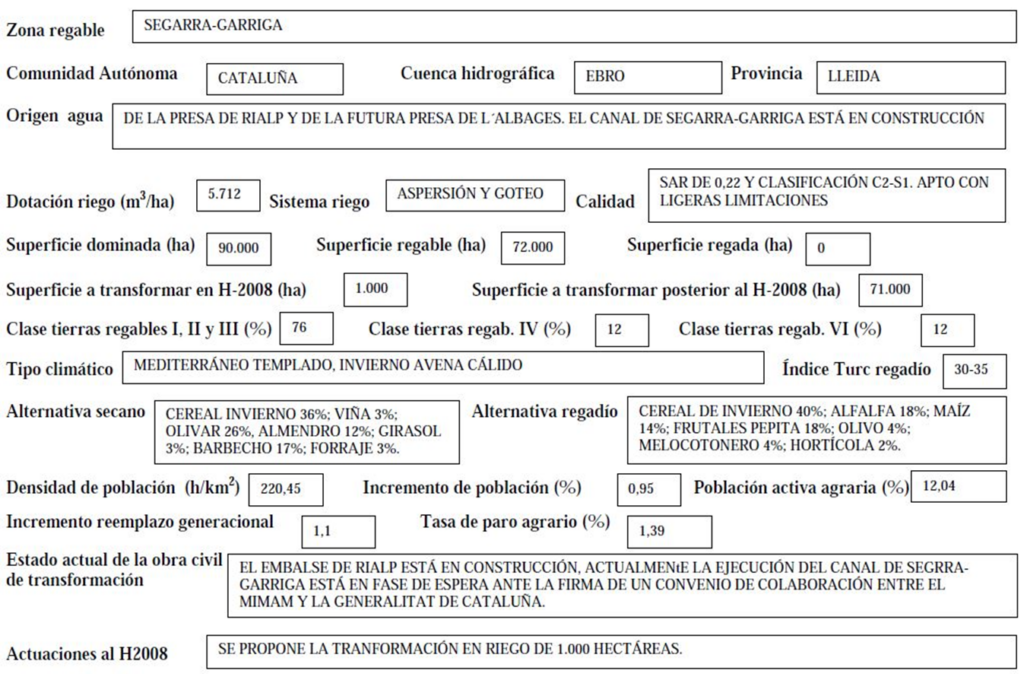 Imagen que expone detalladamente los datos de la zona regable de Segarra-Garriga