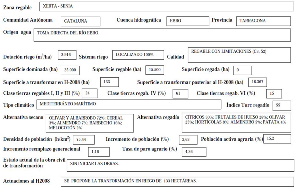 Imagen que expone detalladamente los datos de la zona regable de Xerta-Senia
