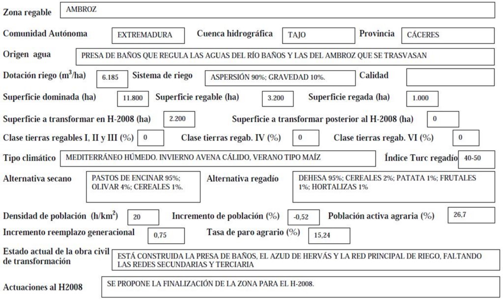 Imagen que expone detalladamente los datos de la zona regable de Ambroz