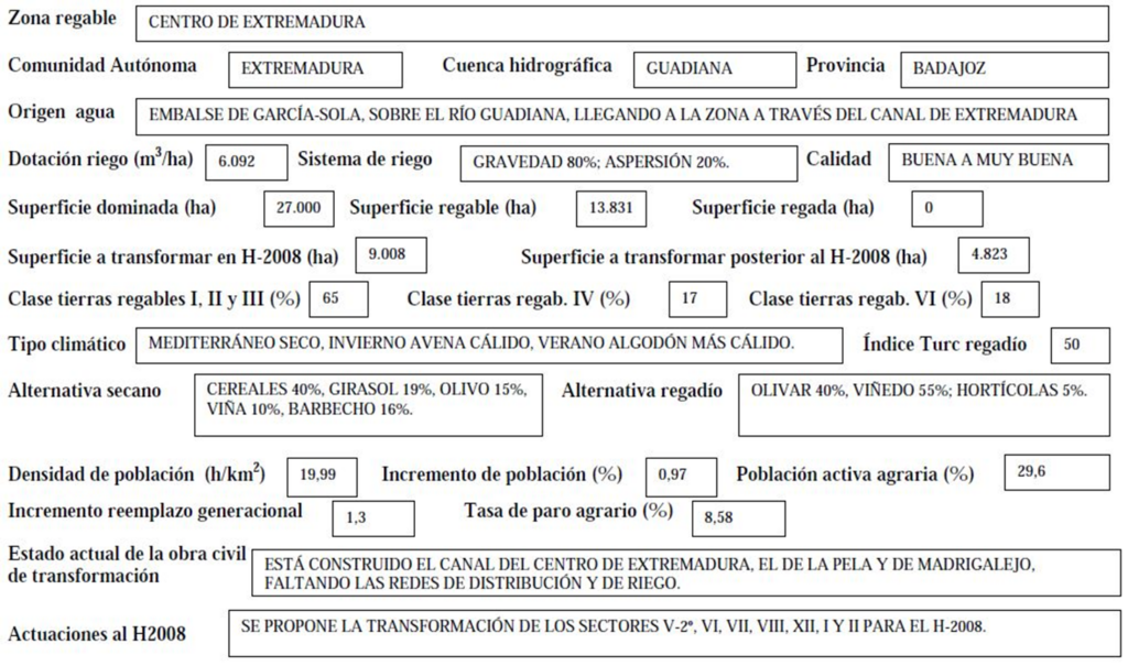 Imagen que expone detalladamente los datos de la zona regable de Centro de Extremadura