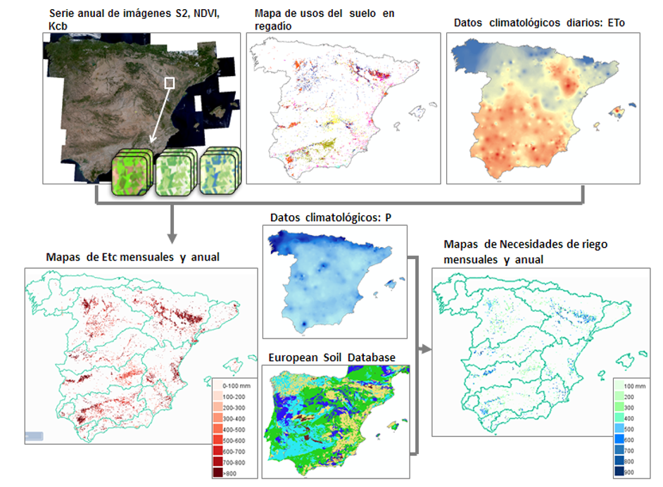 Présentation des données initiales utilisées dans le projet SIAR et des produits générés