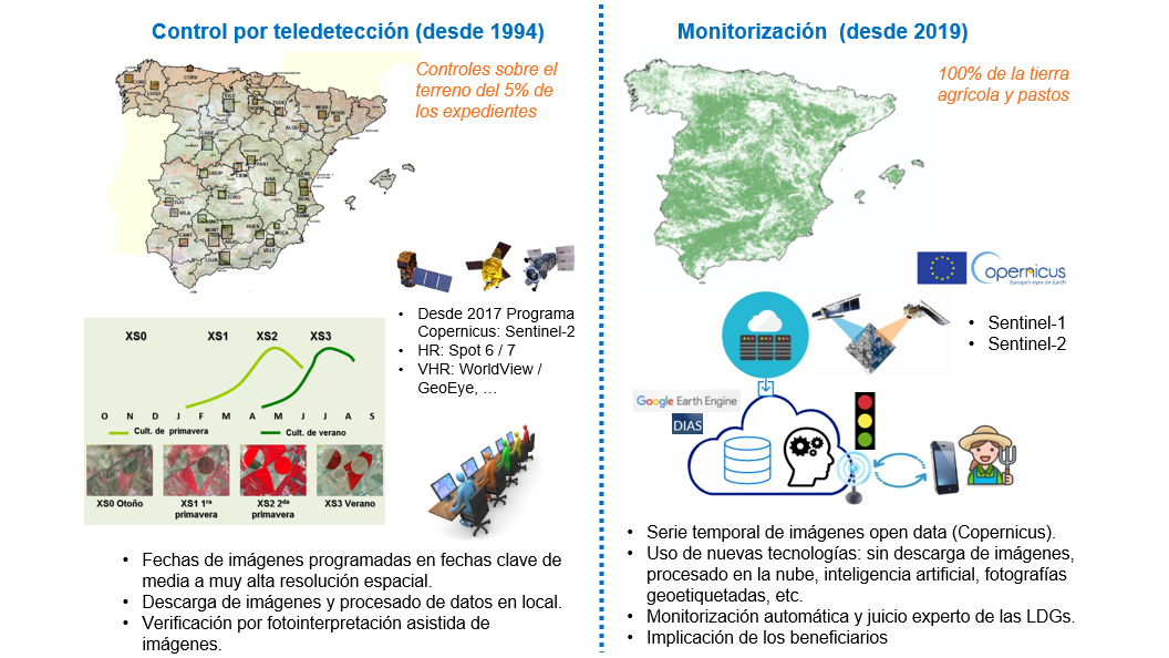 Système de contrôle des cultures par télédétection pour l'aide de la PAC