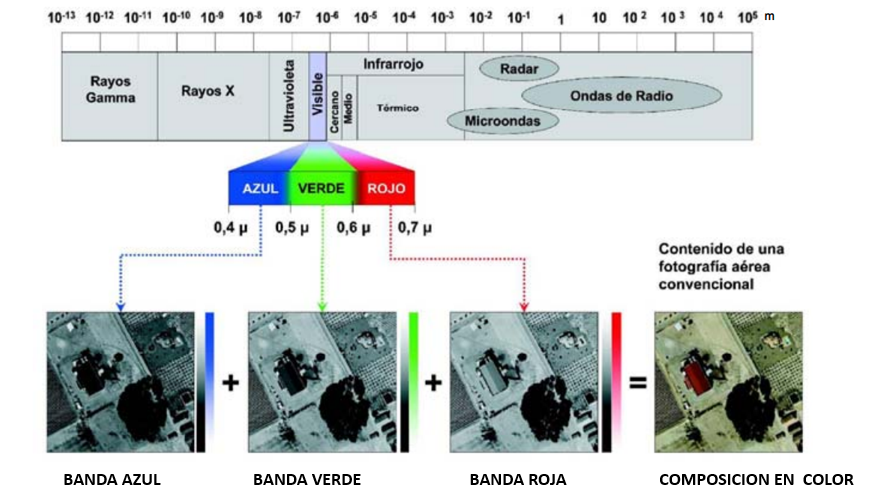 Image représentative du spectre électromagnétique