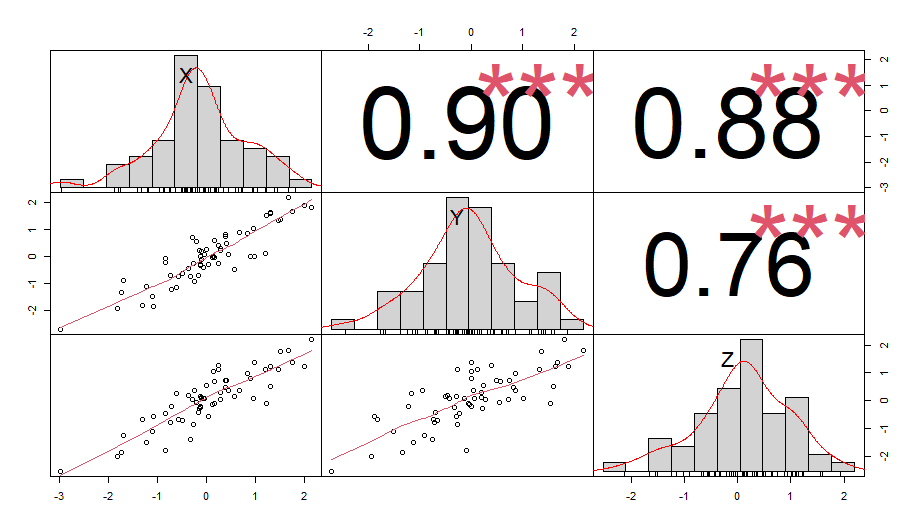 Imagen de gráficos y números que representa métodos estadísticos