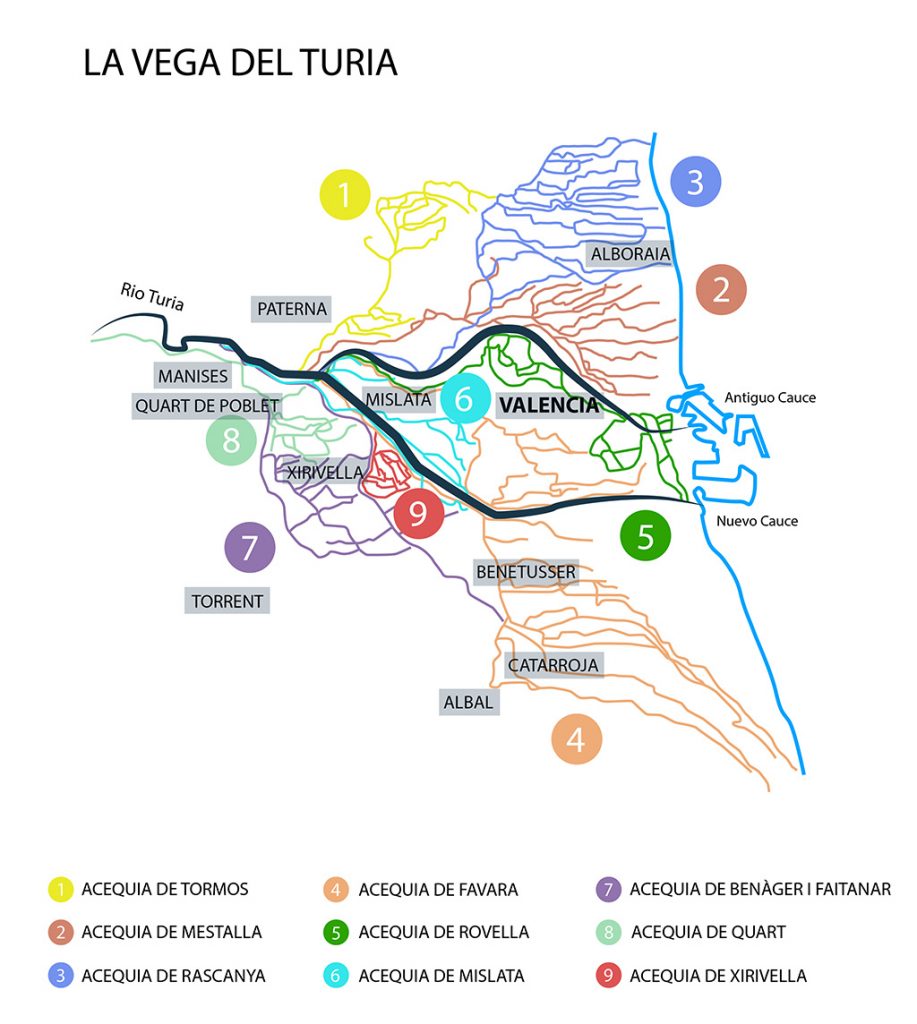 Plano de las acequias de la Vega del Turia