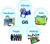 Diagramme illustrant les composants impliqués dans les systèmes d'information géographique