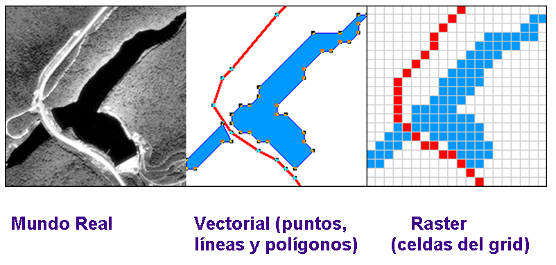Trois images comparant une zone observée dans la réalité, un modèle vectoriel ou un modèle raster