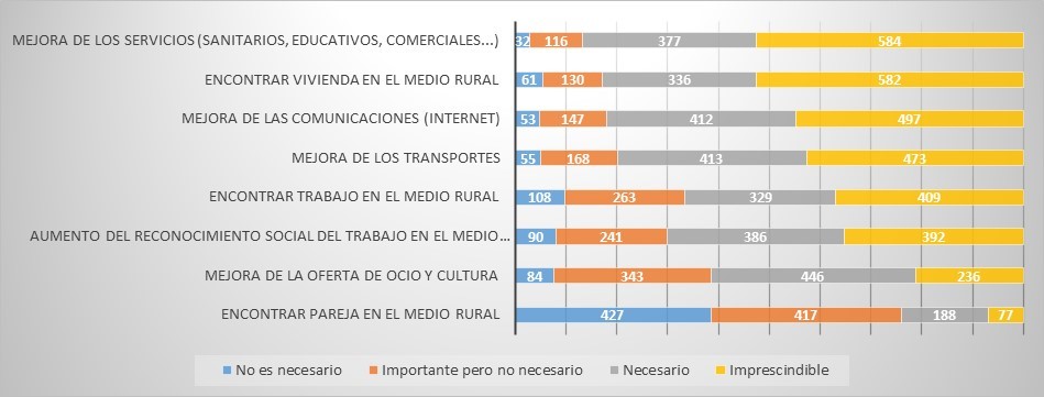 Encuestas población